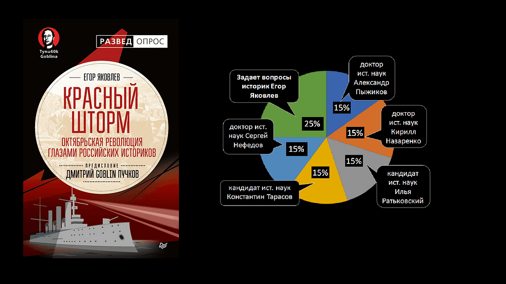 обложка и иконографика Красный шторм