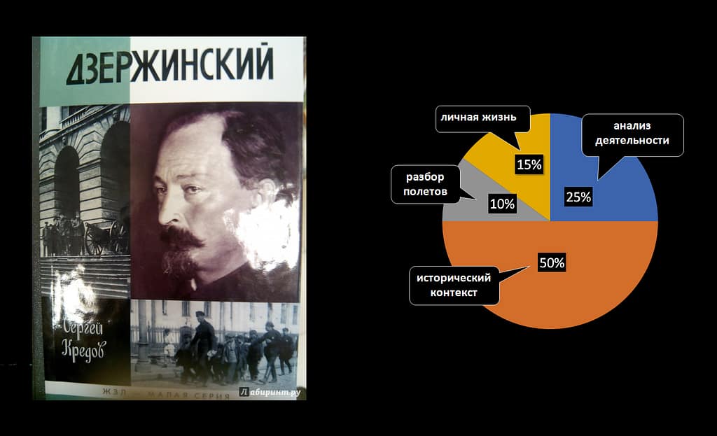 обложка дзержинский